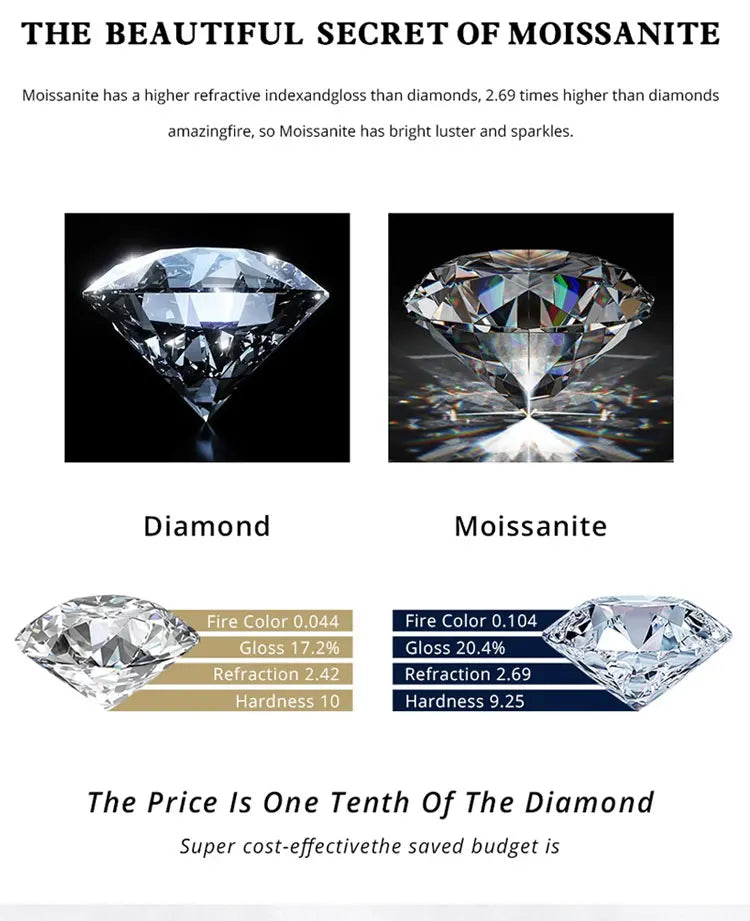Sparkly Moissanite Pendant Necklace