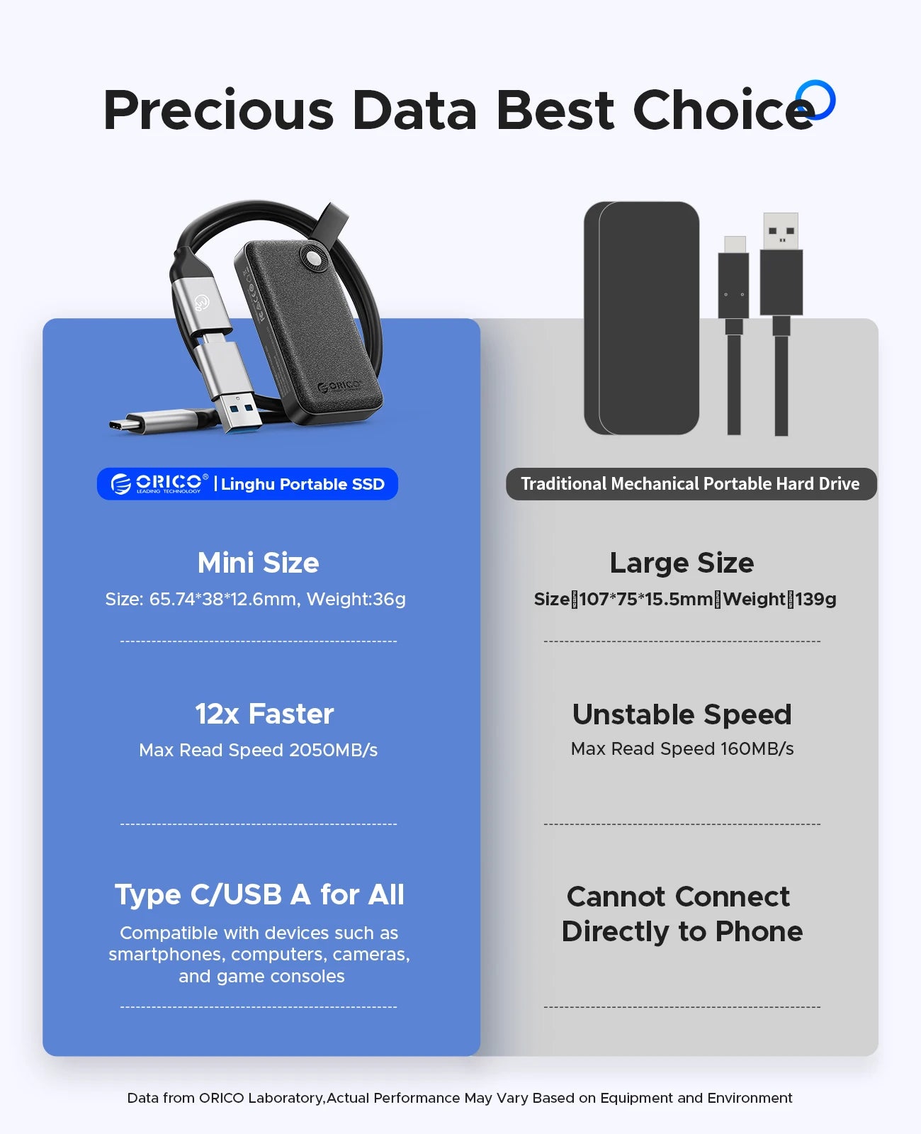 ORICO 2TB Portable SSD, Up to 2000MB/s, USB 3.2 Gen 2x2, Ultra-Mini, Compact with 2 in 1 USB C Cable, External Solid State Drive