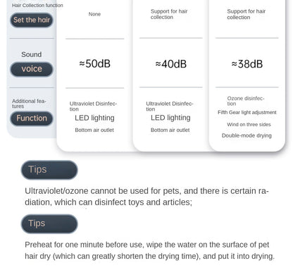 Pet Dryer Dog Hair Dryer Box for Pet Grooming Super Quiet Cat Hair Dryer Capacity Quick Drying Blower 360 Degrees Warm Air