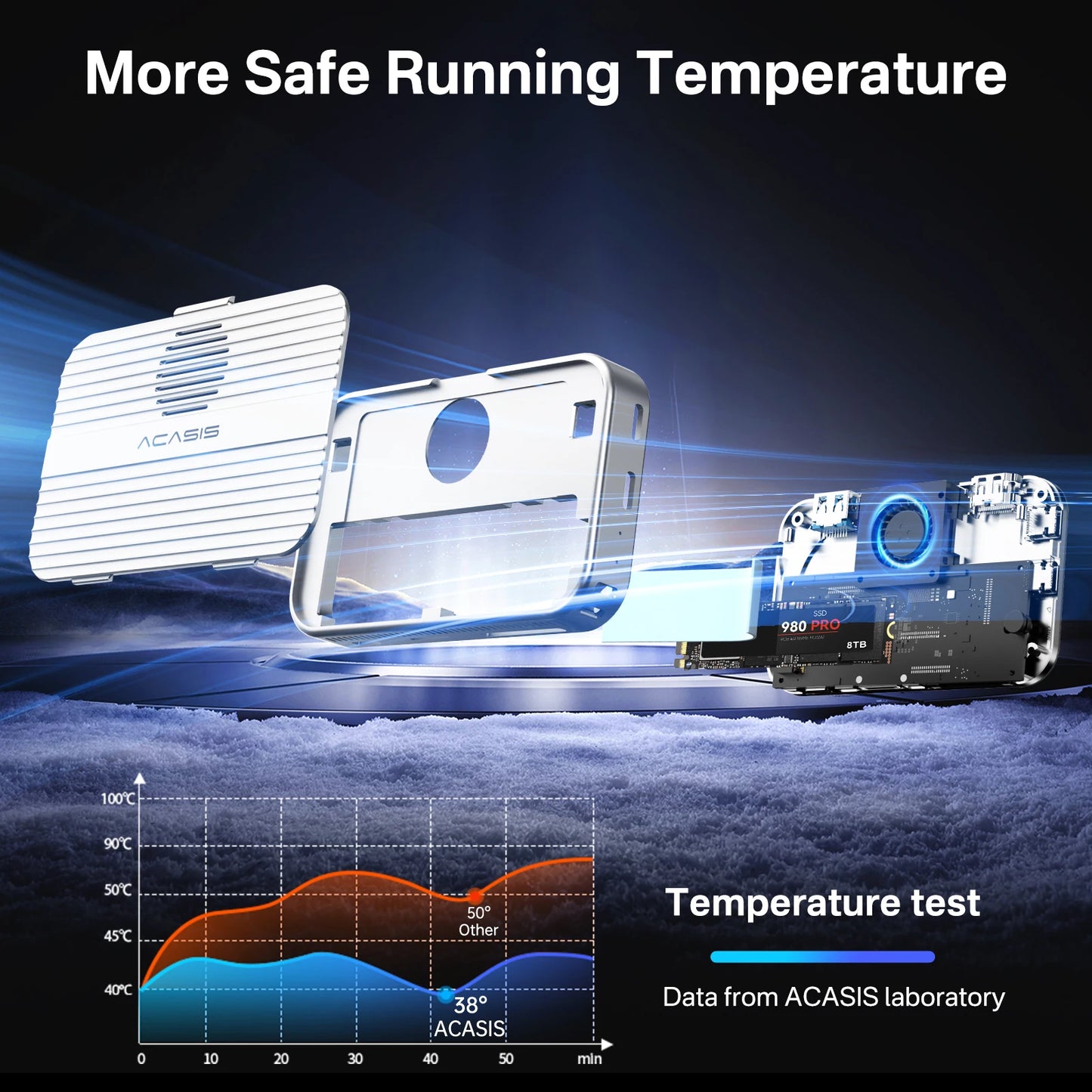 Acasis Magnetic M.2 NVMe SSD Enclosure 10Gbps USB C Docking Station with Cooling Fan HDMI 4K60HZ SD/TF PD 100W for iPhone 17 16