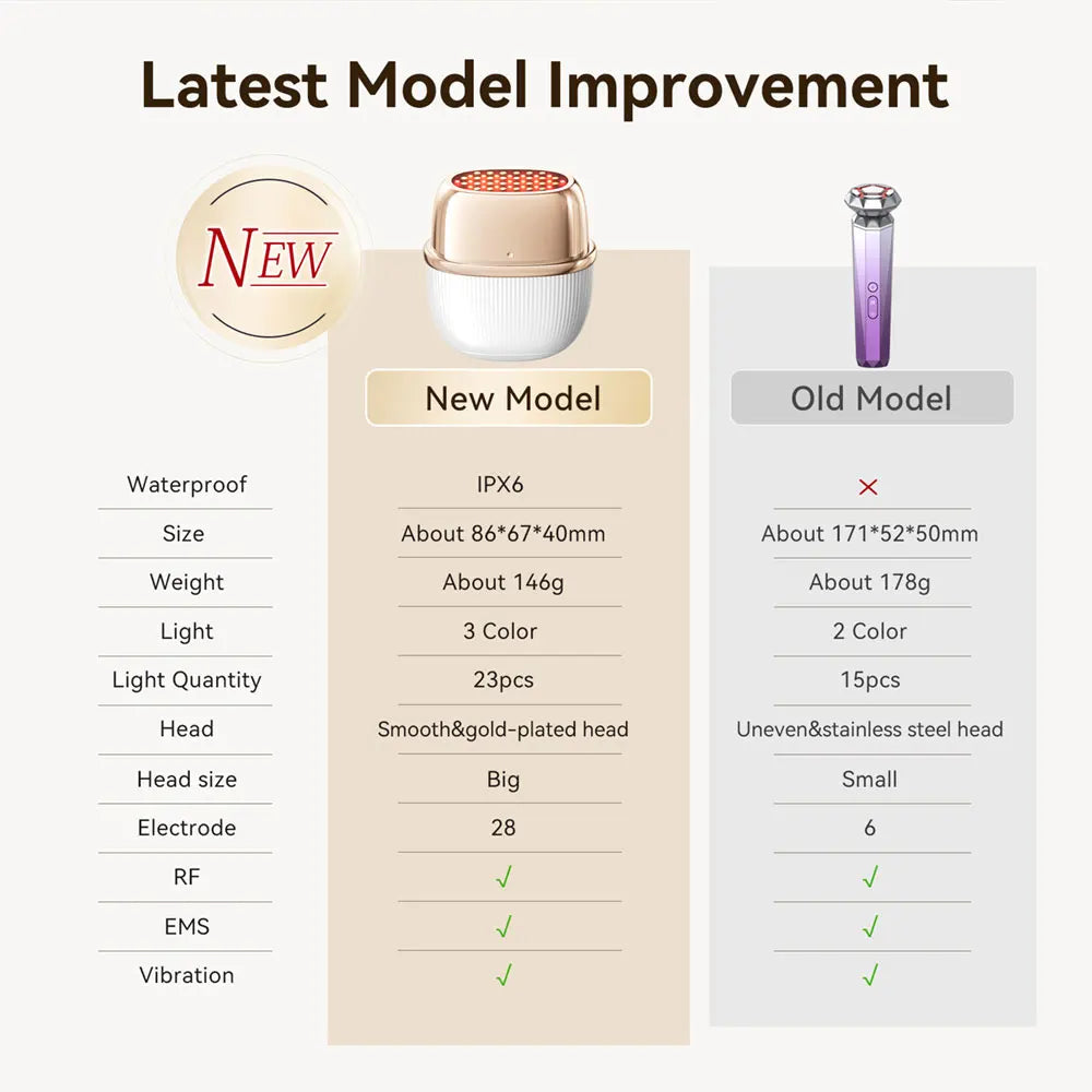 ANLAN Multi-Polar RF Beauty Device EMS Facial Lifting Skin Tightening Anti-Aging Wrinkle 3 Color Light Skincare Massage 24K Gold