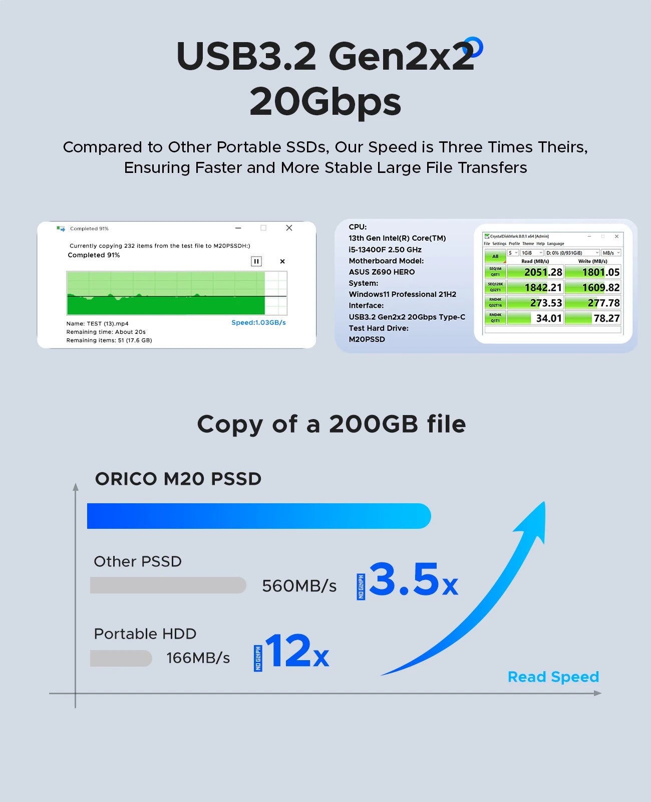 ORICO 2TB Portable SSD, Up to 2000MB/s, USB 3.2 Gen 2x2, Ultra-Mini, Compact with 2 in 1 USB C Cable, External Solid State Drive