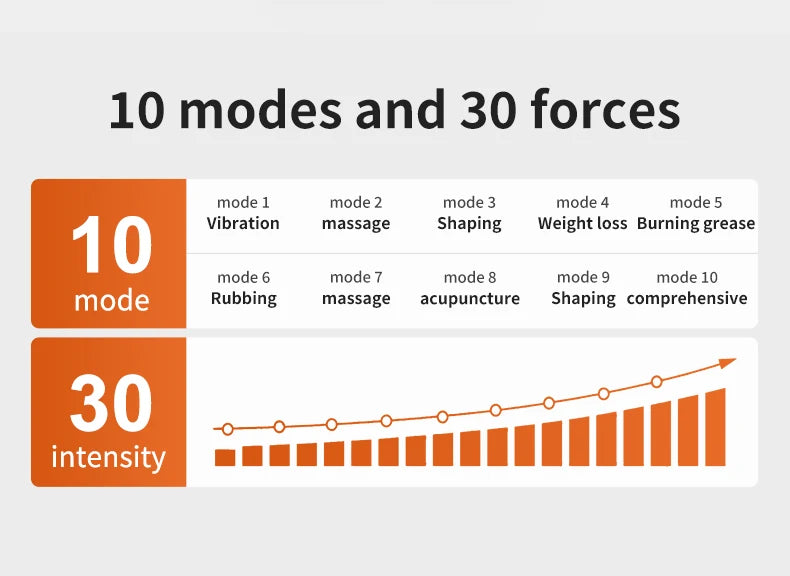 EMS Hips Trainer Butt Muscle Stimulator USB Charging Wearable Buttocks Toner 10 Modes 30 Levels with Remote Control for Women