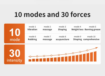 EMS Hips Trainer Butt Muscle Stimulator USB Charging Wearable Buttocks Toner 10 Modes 30 Levels with Remote Control for Women