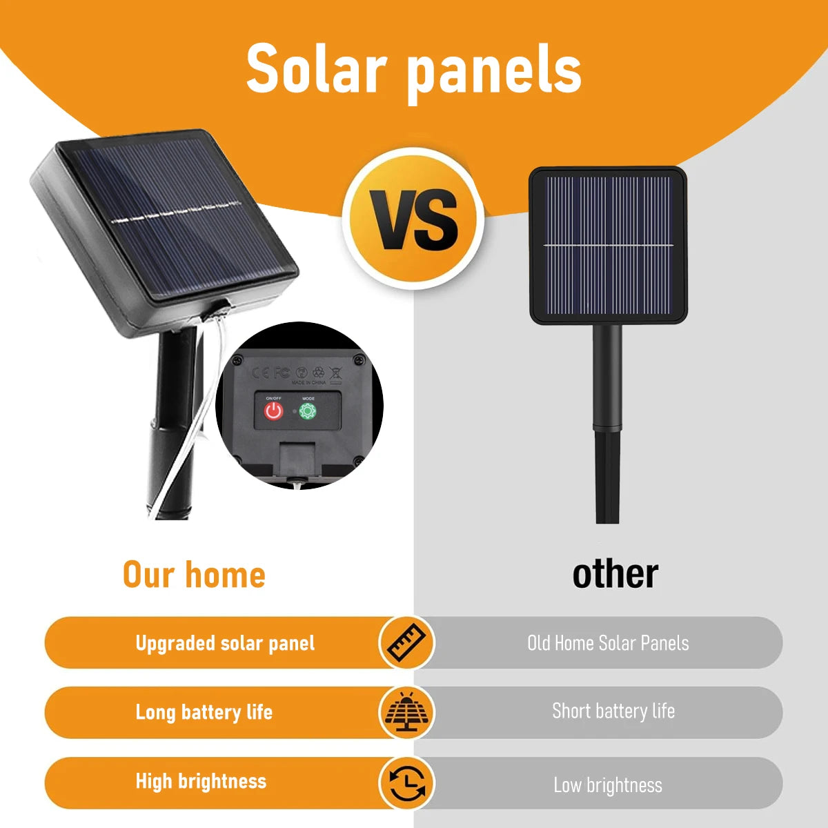 Solar Christmas Eaves Lights String Outdoor Waterproof Icicle Lights 8 Modes for Eaves Yard Party Indoor Holiday Decoration