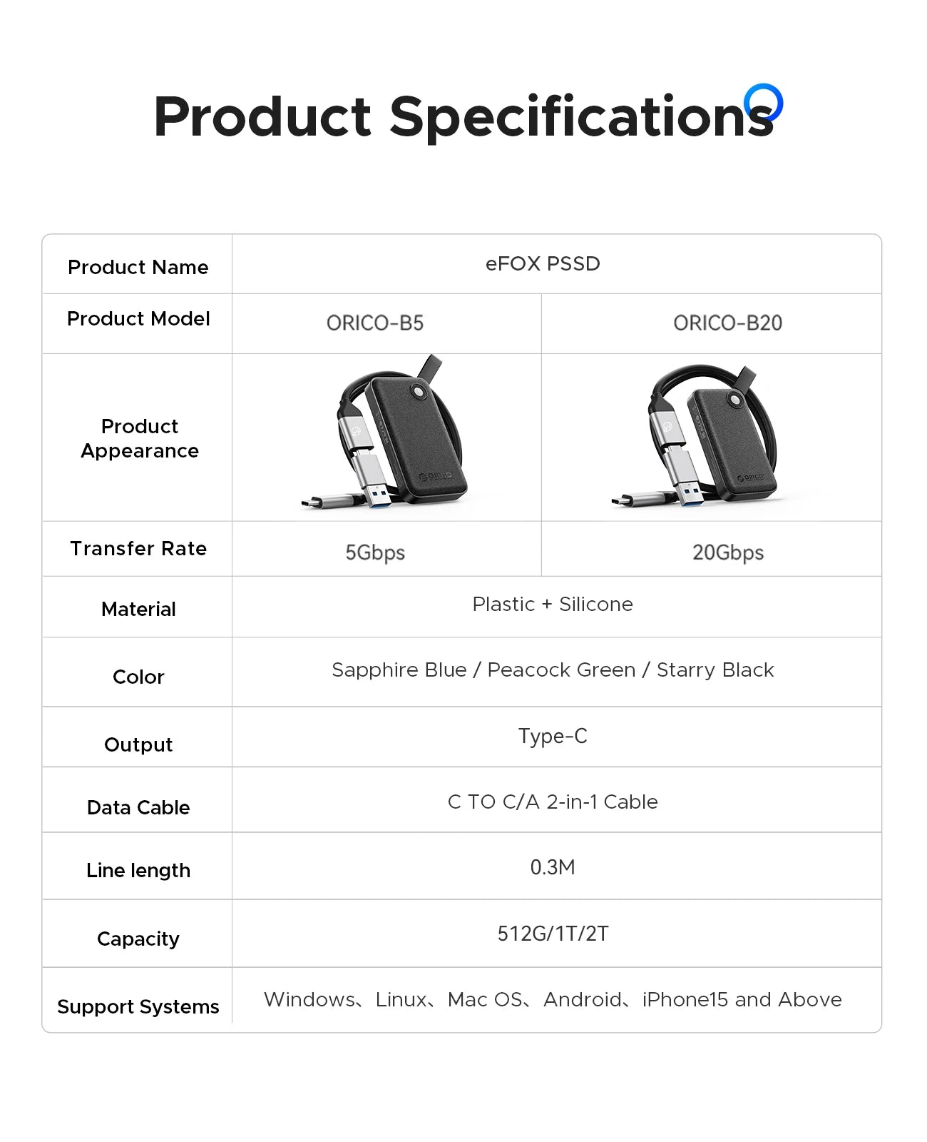 ORICO 2TB Portable SSD, Up to 2000MB/s, USB 3.2 Gen 2x2, Ultra-Mini, Compact with 2 in 1 USB C Cable, External Solid State Drive