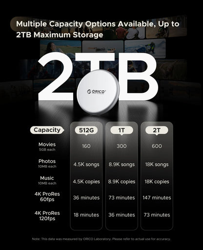 ORICO KR20Mini Magnetic External SSD for iPhone 17 16 15 Pro/Max ProRes 2000MB/s 4K ProRes HDR Record and Store