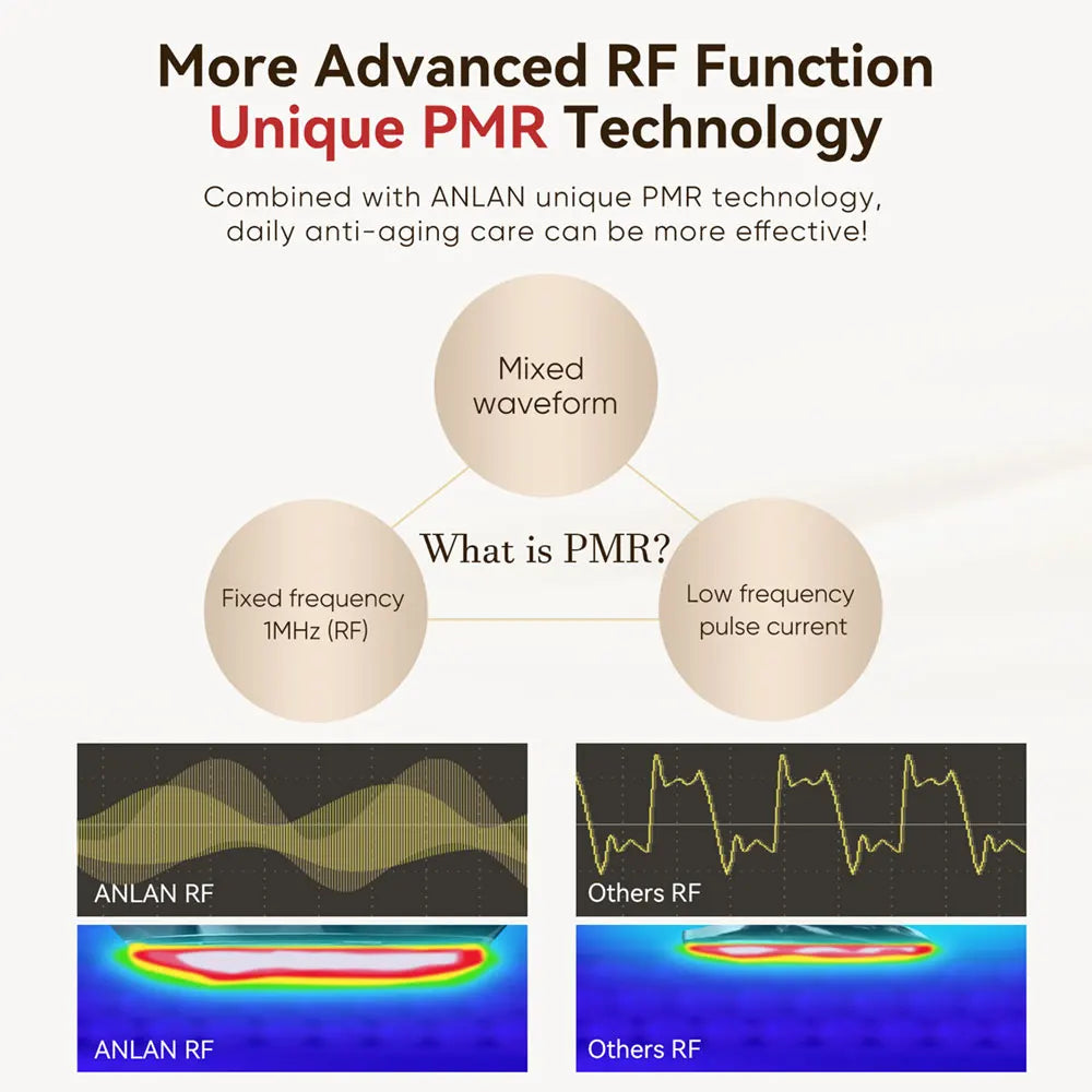ANLAN Multi-Polar RF Beauty Device EMS Facial Lifting Skin Tightening Anti-Aging Wrinkle 3 Color Light Skincare Massage 24K Gold