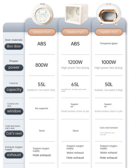 Pet Dryer Dog Hair Dryer Box for Pet Grooming Super Quiet Cat Hair Dryer Capacity Quick Drying Blower 360 Degrees Warm Air