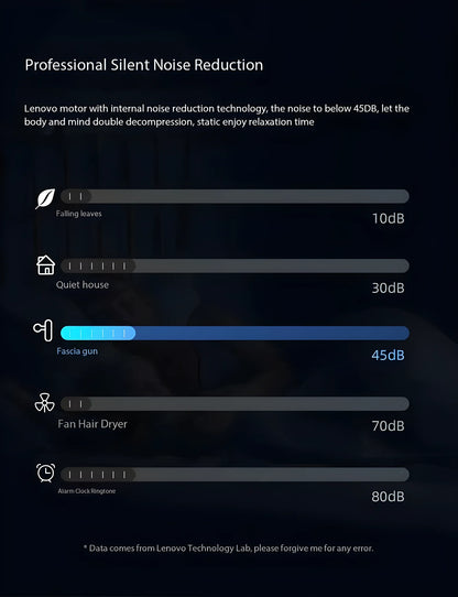 Lenovo Brand Fascia Gun Deeply Relieves Muscle Soreness Fitness and Relaxation Equipment LED Touch Screen 8Massage Head Gifts