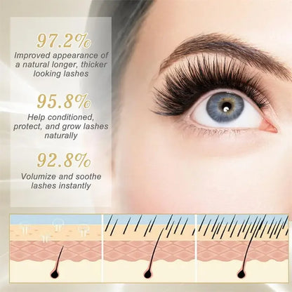 Fast Eyelash Growth Serum 5 Days Natural Eyelash Enhancer Longer Fuller Thicker Lashes Treatment New Products Eye Care Makeup